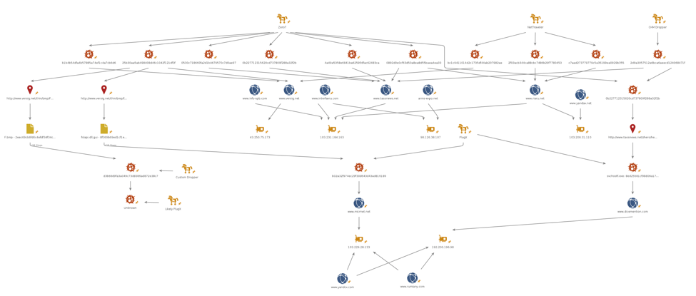 Illustration of infrastructure connections on limited set of samples