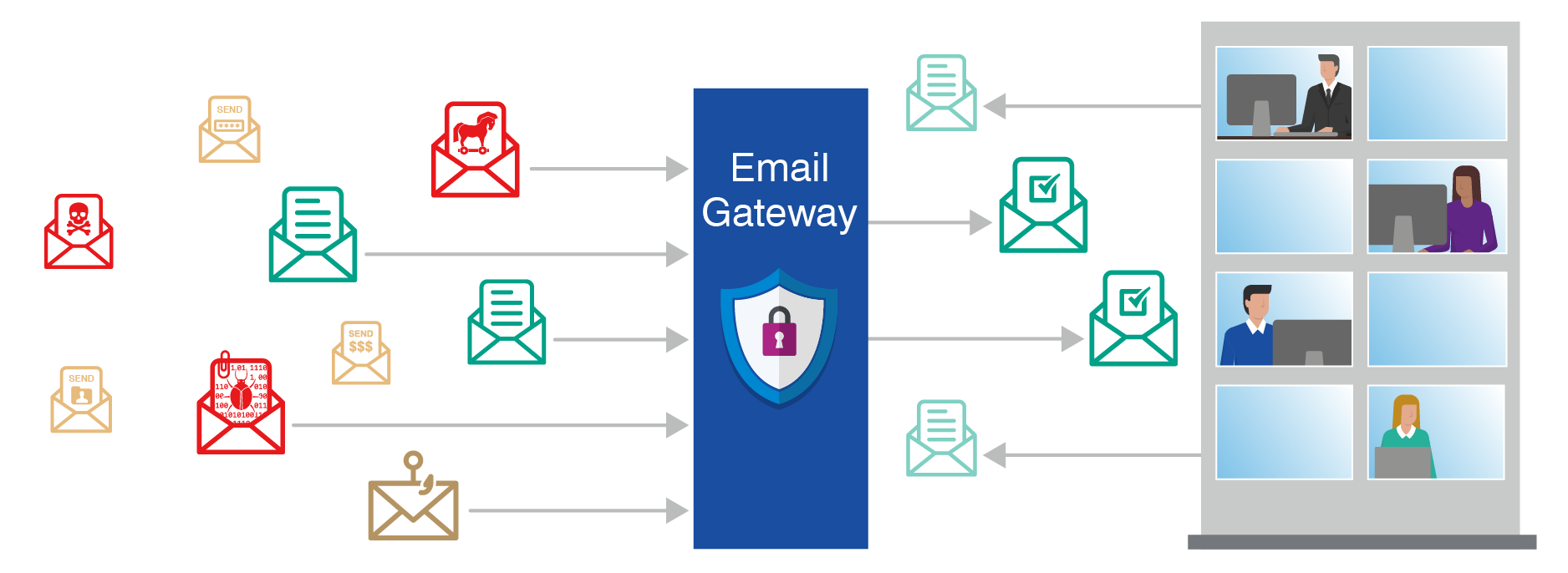 Imagen de pasarela de email para la proteccion del correo electrónico