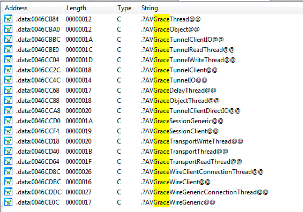 “Grace” class names shown by IDA Pro