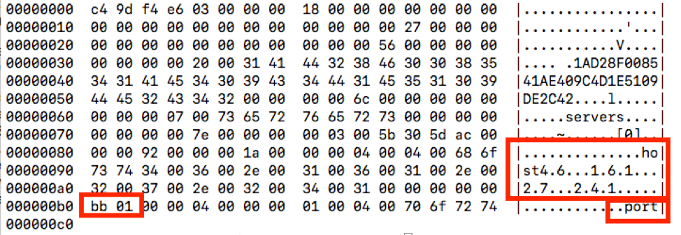 Plaintext configuration file showing C&C IP and port