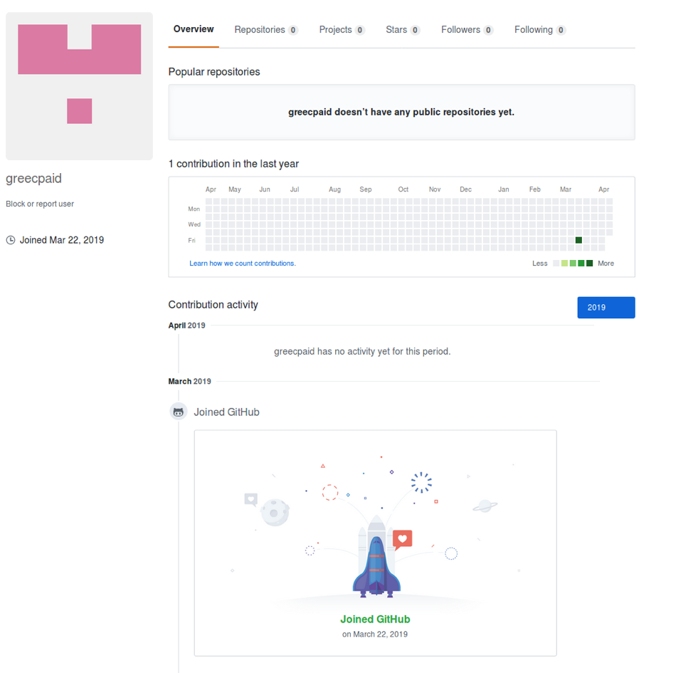 Activity view of user greecpaid on GitHub service