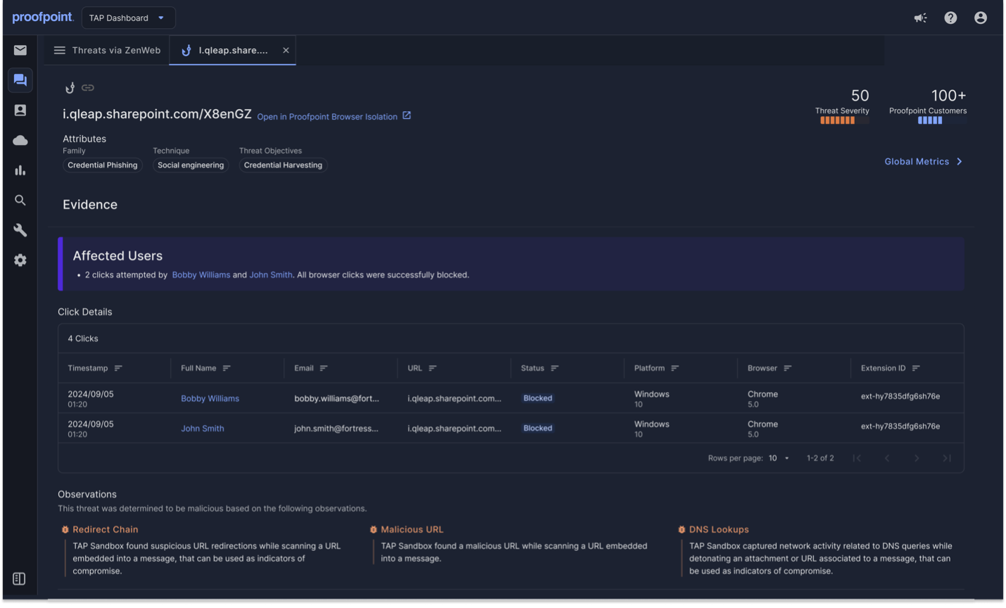 Detalles de la detección y aislamiento de URL maliciosas en el panel TAP