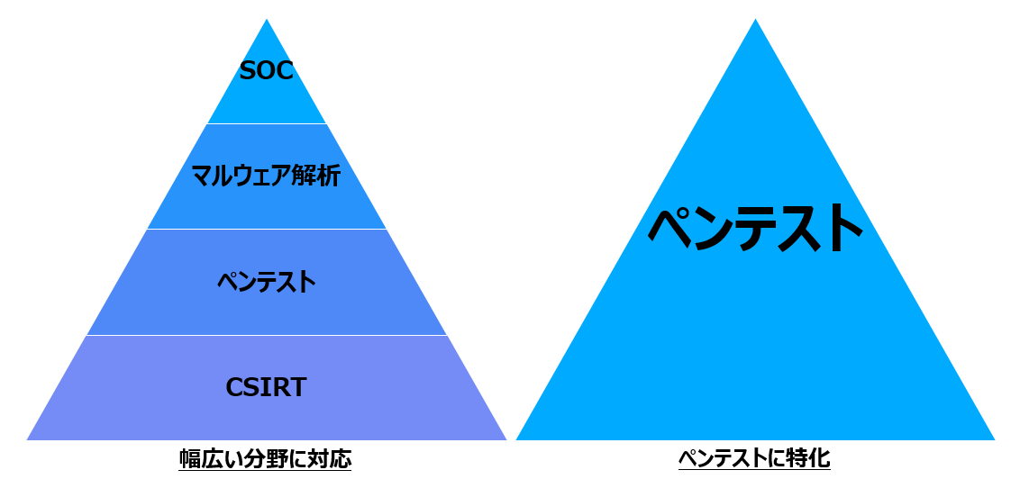 エンジニアのキャリア