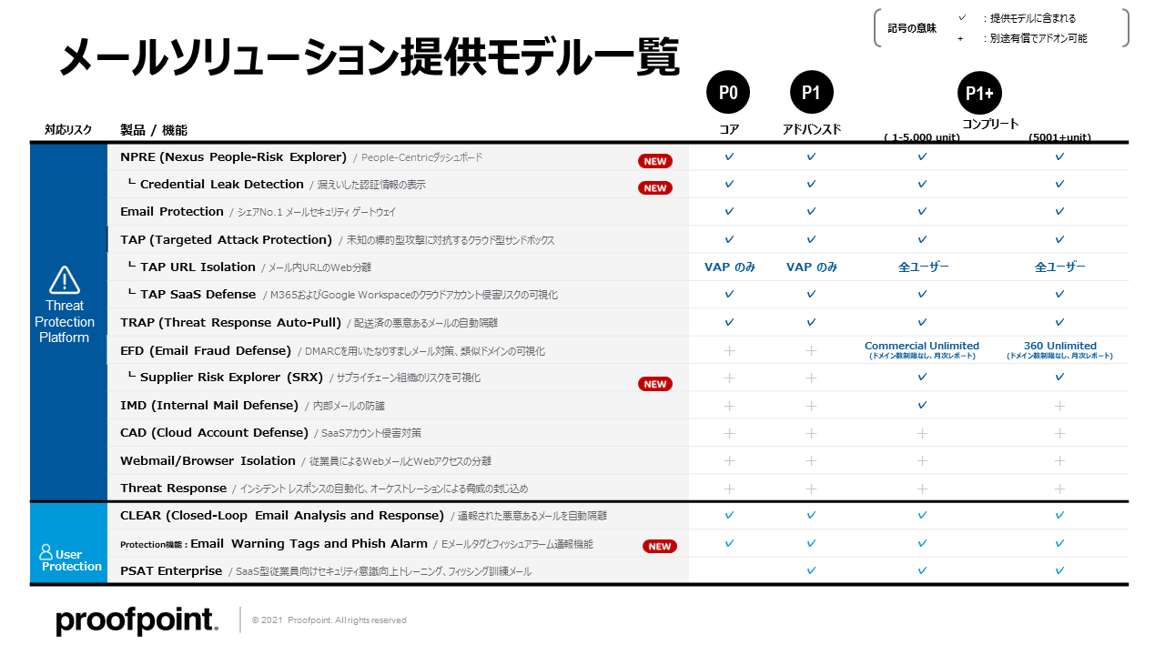 Eメールセキュリティ　ソリューション提供モデル
