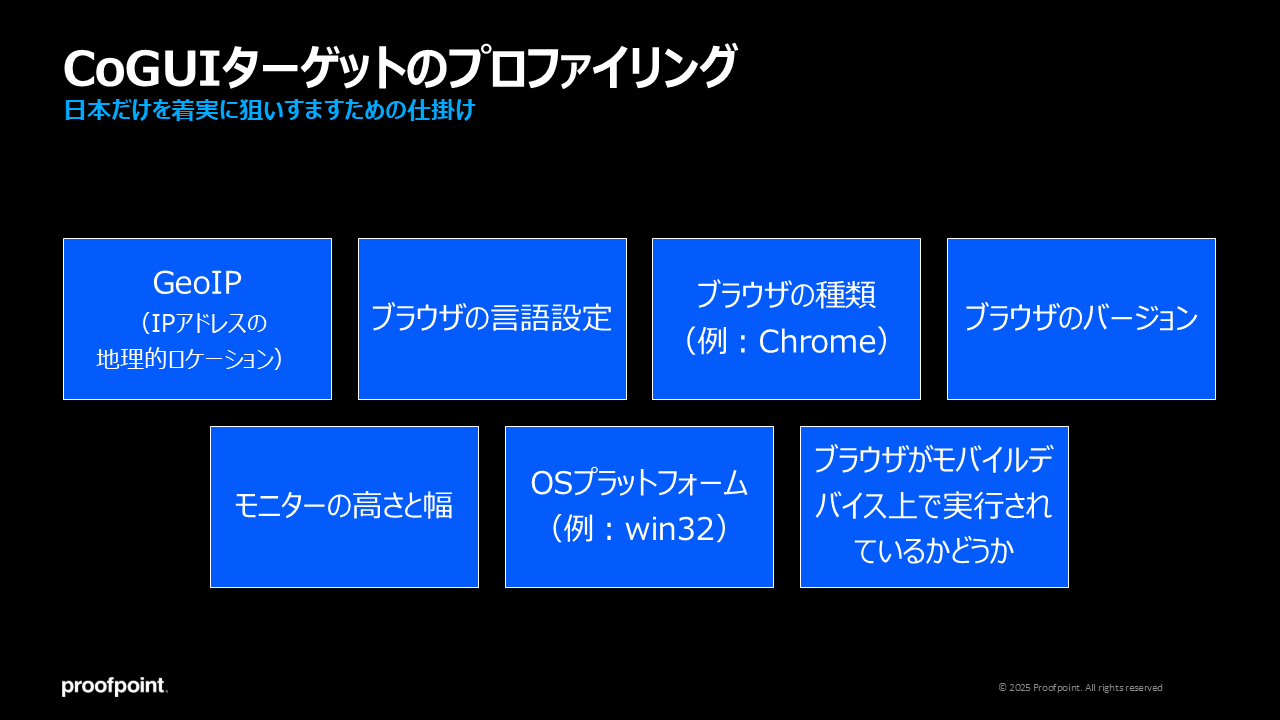 CoGUIターゲットのプロファイリング