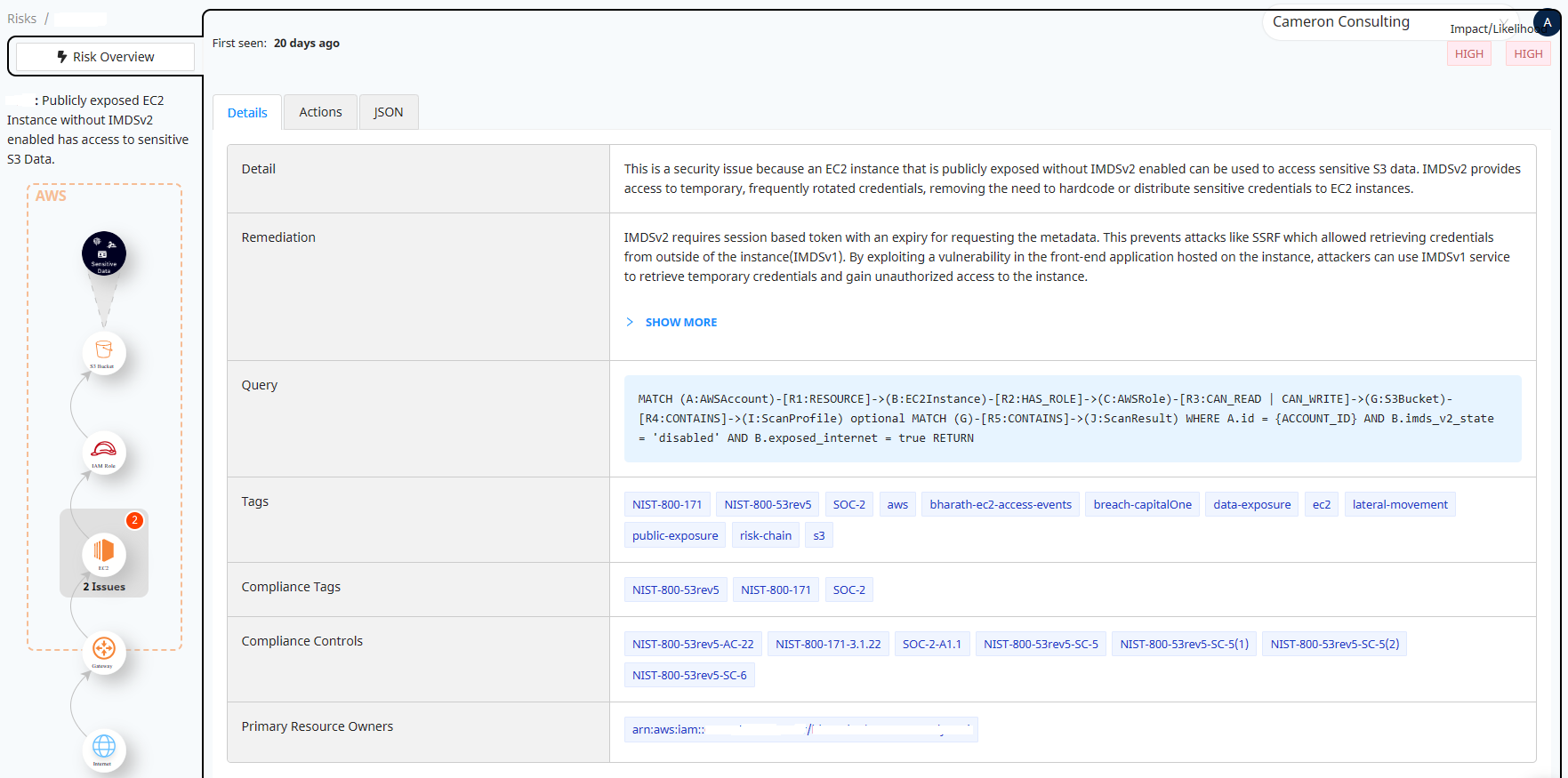 Figure 2: Details of risk detection