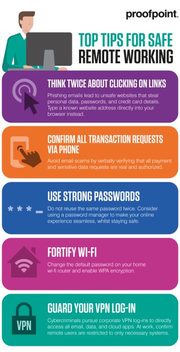 Infographic