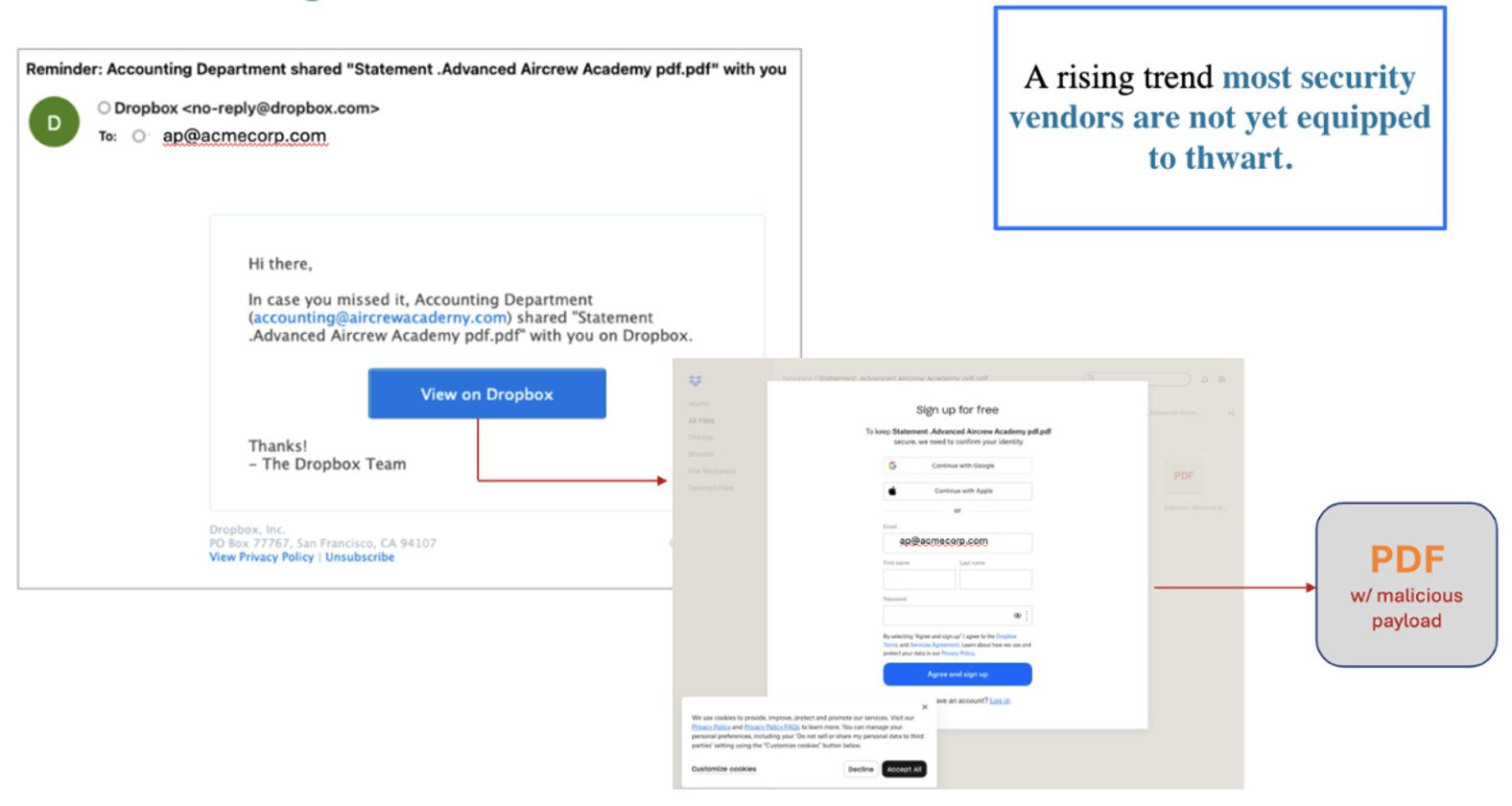  Example of a URL-to-URL threat.