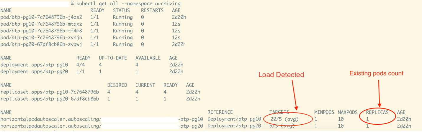Detection of needing scaling up activity