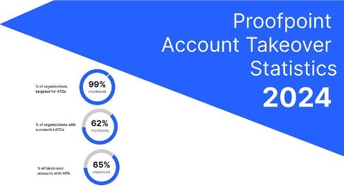 Proofpoint Account Takeover Statistics 2024