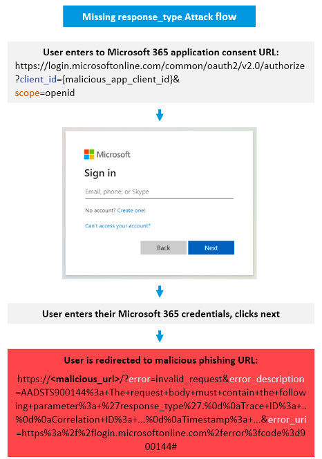 Missing response_type attack flow