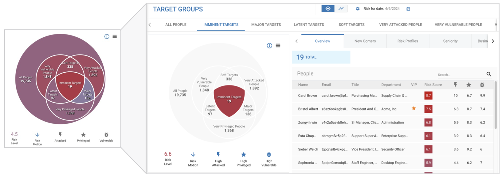 NPRE User Risk Groups Example