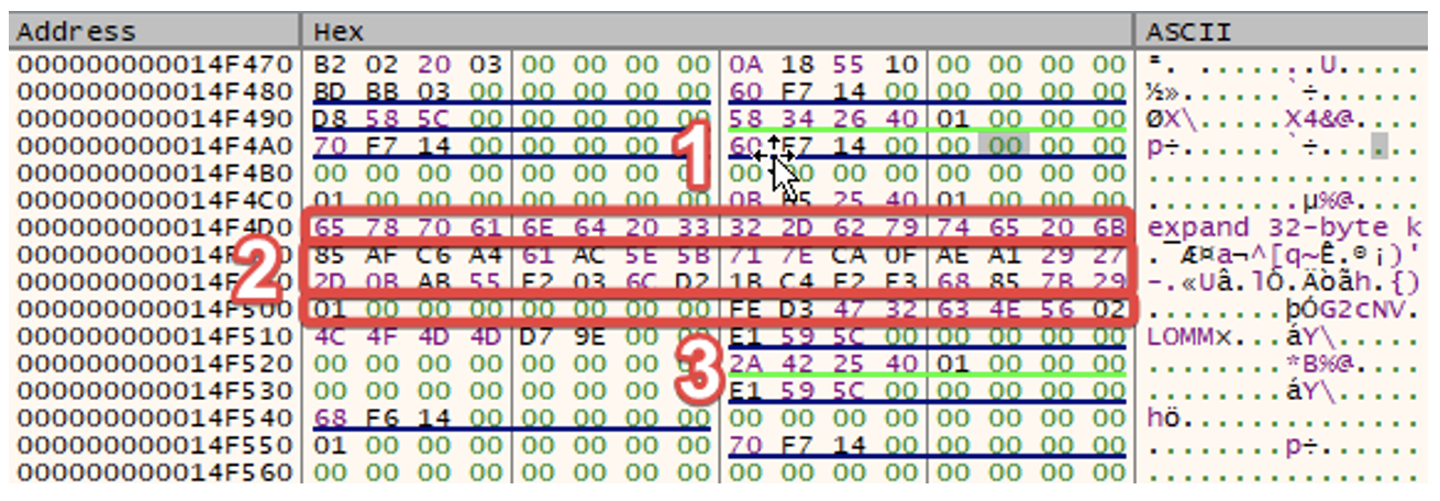 Figure 14