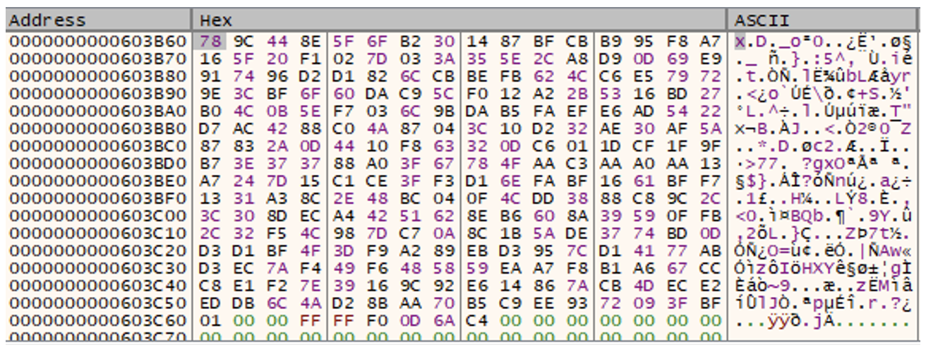 Figure 15