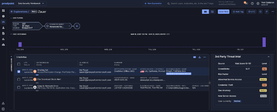 La inteligencia sobre amenazas compartida entre Proofpoint y CrowdStrike mejora la supervisión de endpoints y las investigaciones de incidentes ATO activos.