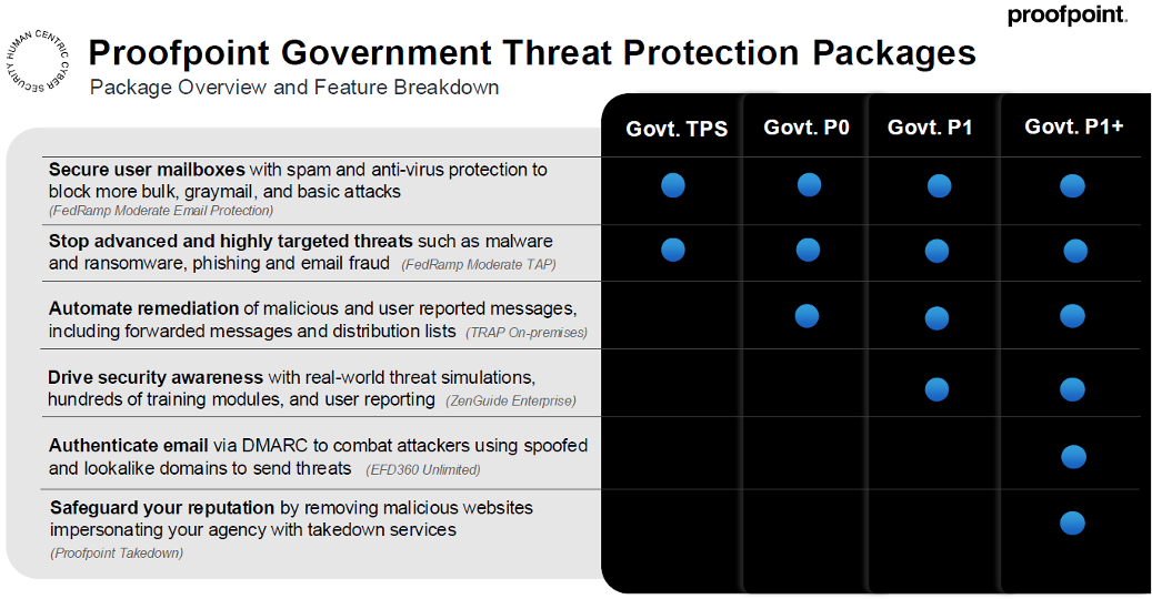 Table showcasing Proofpoint Government Threat Protection Packages&nbsp;