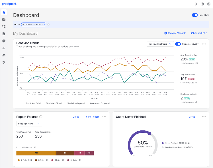 ZenGuide Admin Dashboard to track key real-world behaviors to demonstrate program success and human risk reduction.