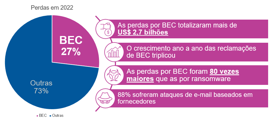 BEC 