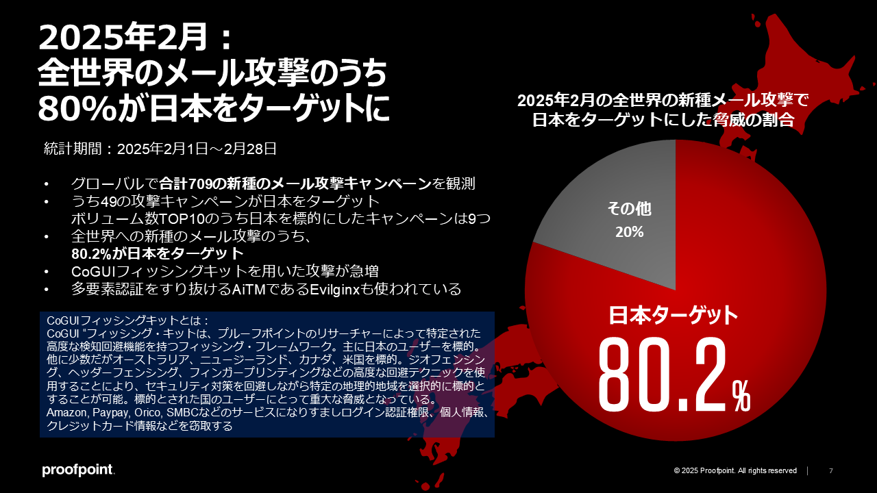全世界のメール攻撃のうち80%が日本をターゲットに