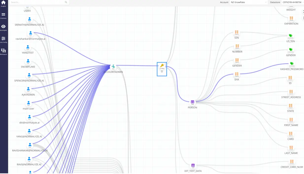 data access graph
