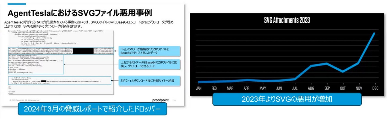 SVGファイルの悪用事例