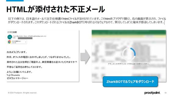 URLを偽装する新しいフィッシングテクニック