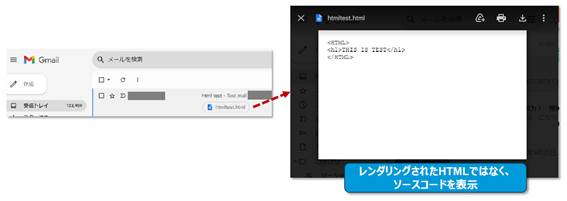 悪用されたBasic認証の仕組み　１