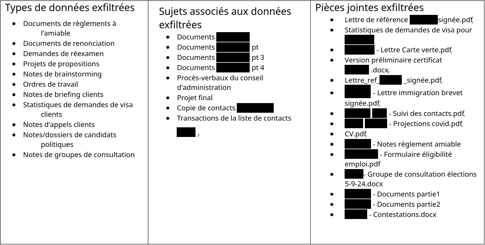 Exemples anonymisés et censurés des types de données qui ont été exfiltrées