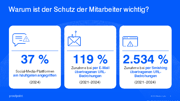Angreifer sind hartnäckig und haben ein klares Ziel vor Augen: Ihre Mitarbeiter.