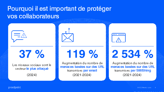 L’acharnement des cybercriminels ne connaît pas de limites et leur cible est claire&nbsp;: les personnes.