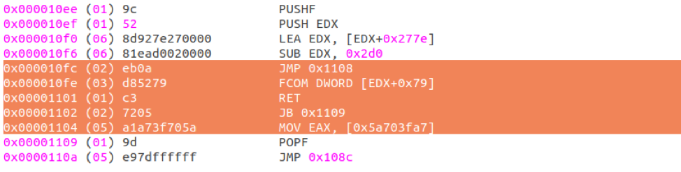 Code snippet showing block of assembly instructions where jump instruction “into” middle of another instruction confuses disassembler