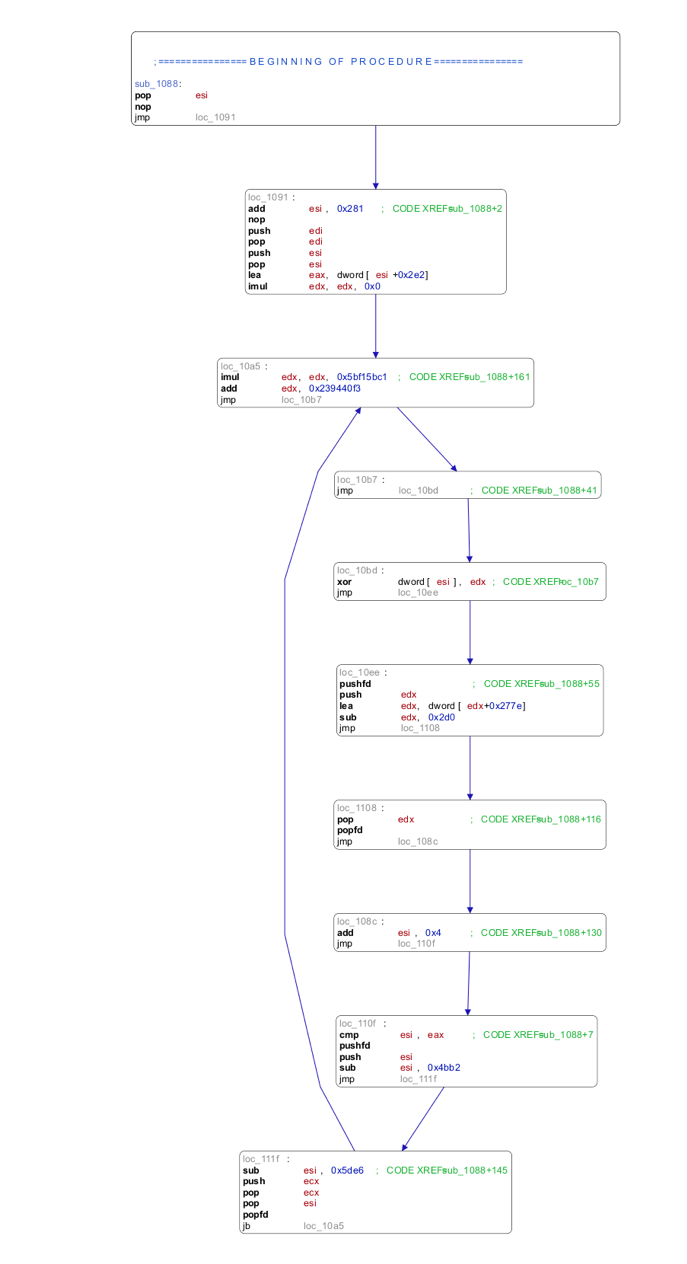 Block representation of active code