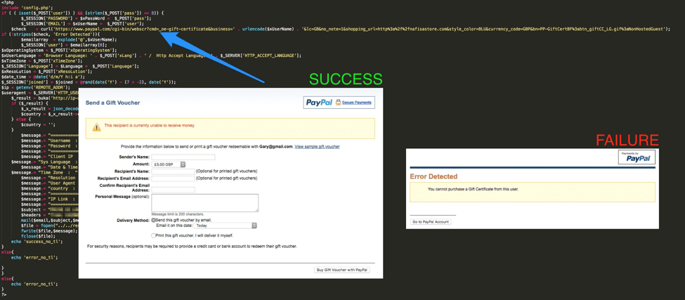 Backend code that checks for valid PayPal login