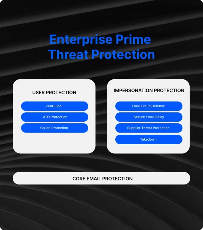Enterprise Prime Threat Protecton Card
