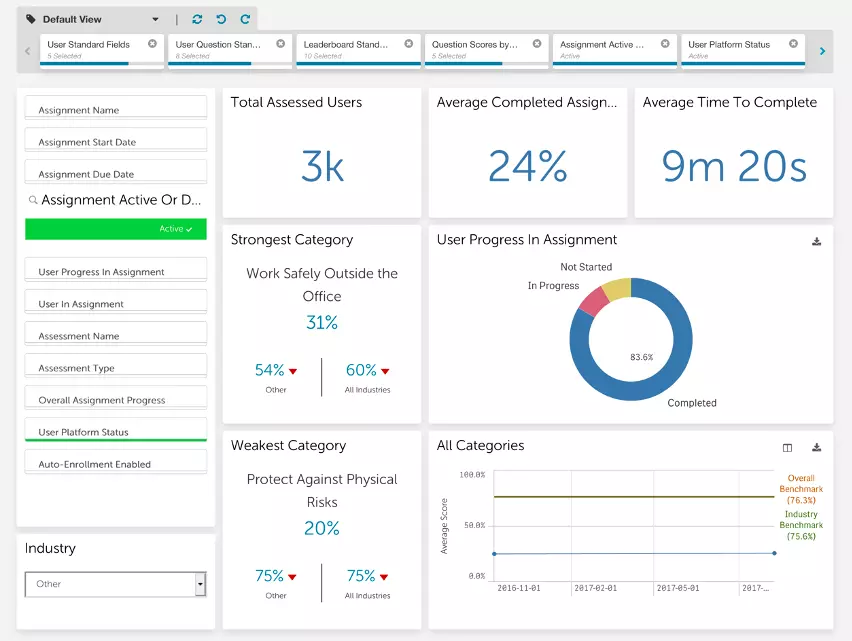 Simulated Phishing Attacks Dashboard: Knowledge Assessments, and Very Attacked People