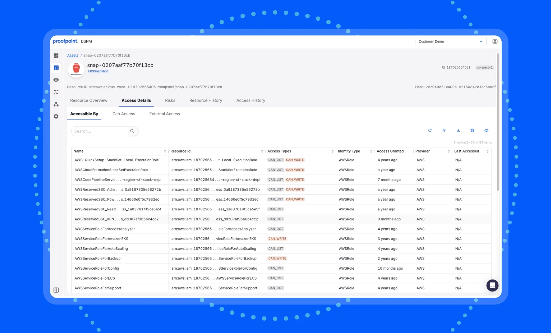 Data Security&nbsp;Posture Management