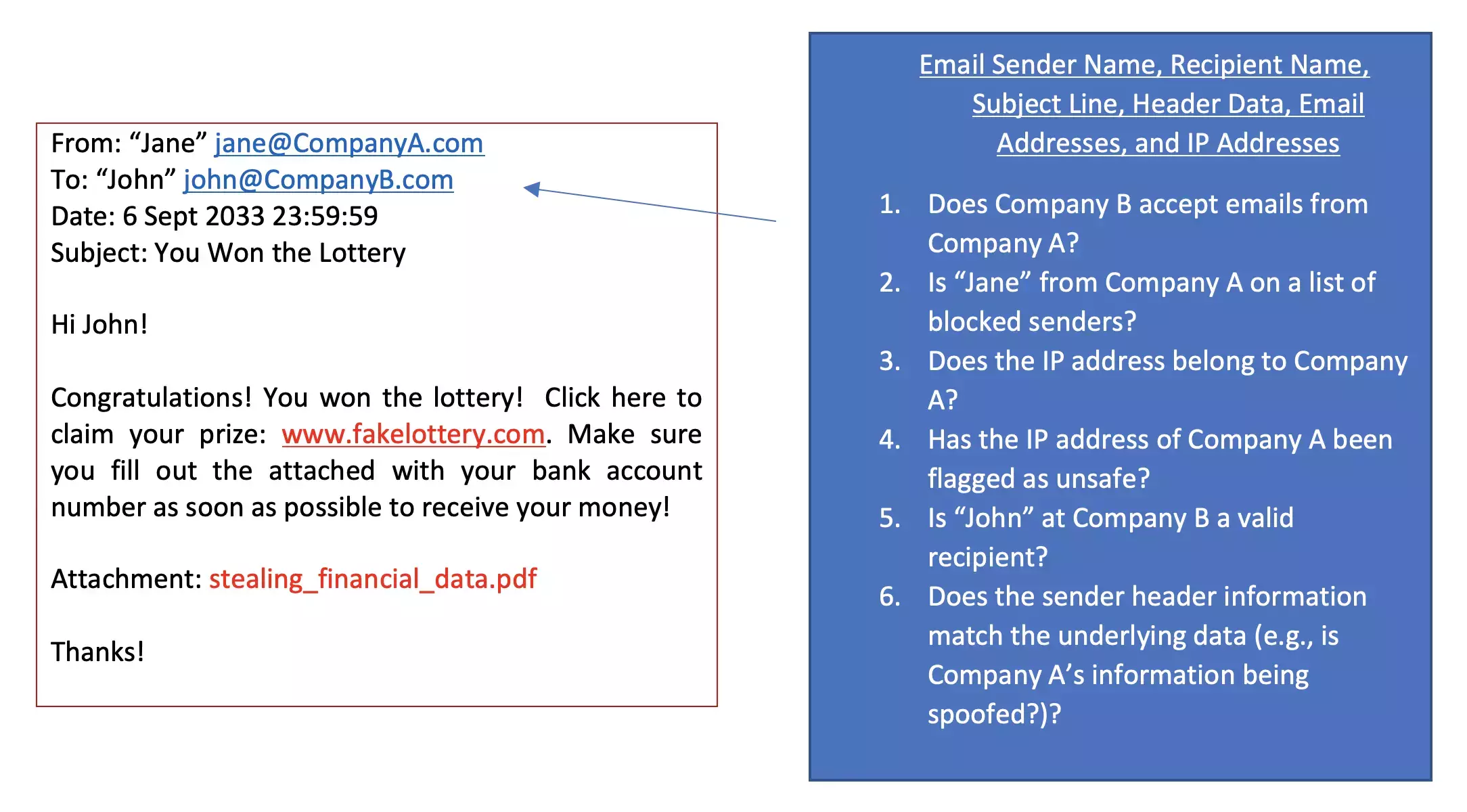 Figure 1: Proofpoint Email Protection
