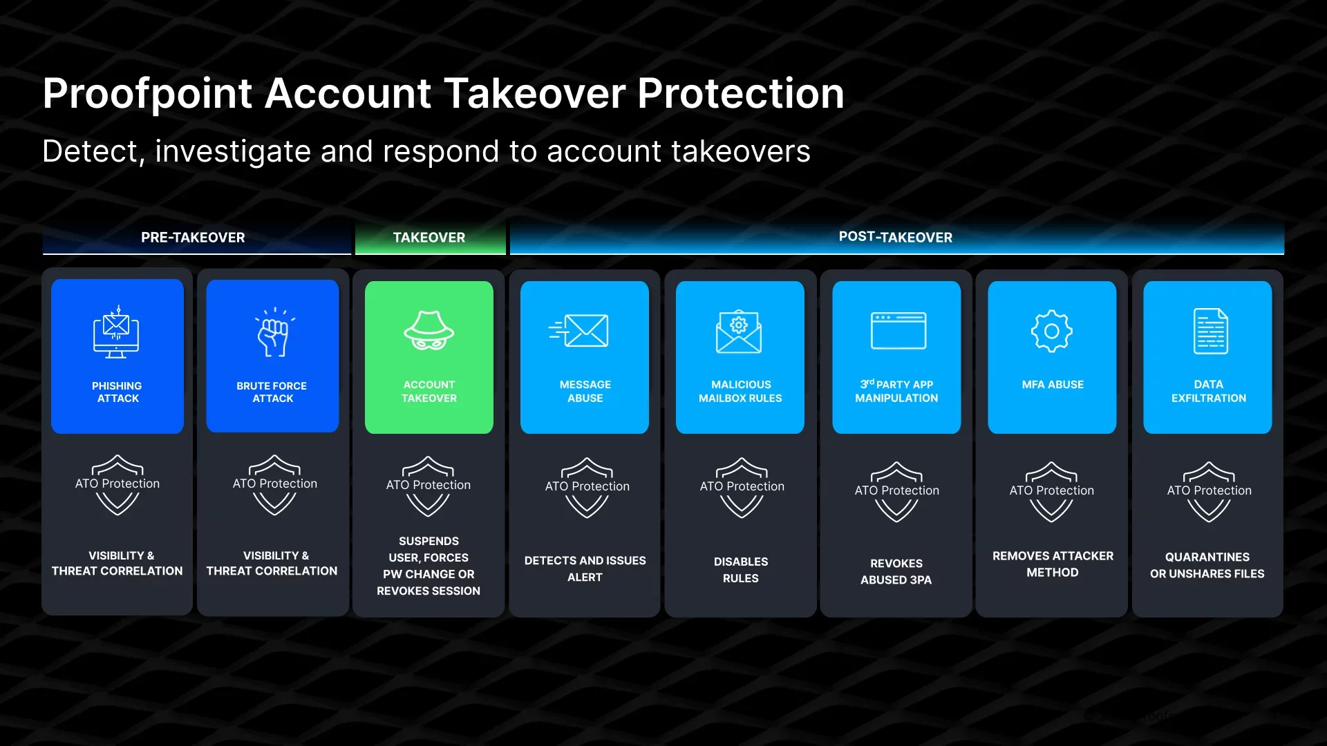 Proofpoint Account Takeover Protection