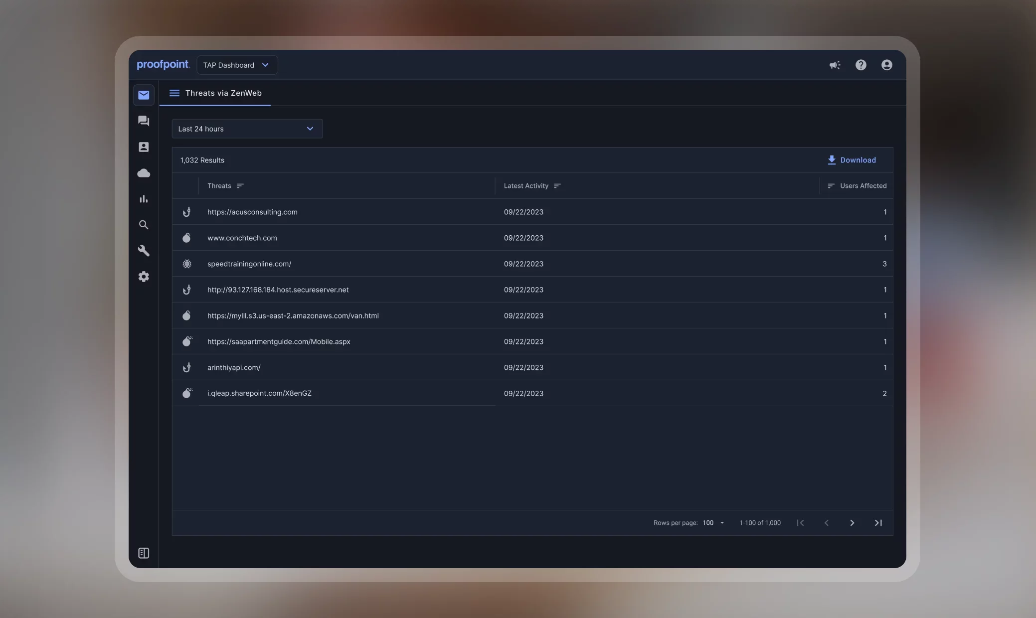 Multi-channel threat activity visibility screenshot