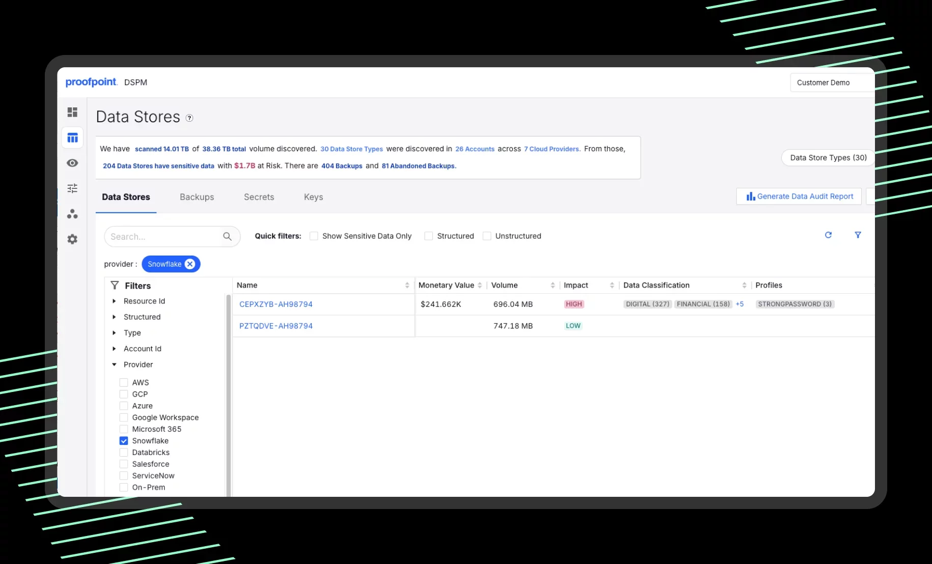 DSPM use case Snowflake data governance