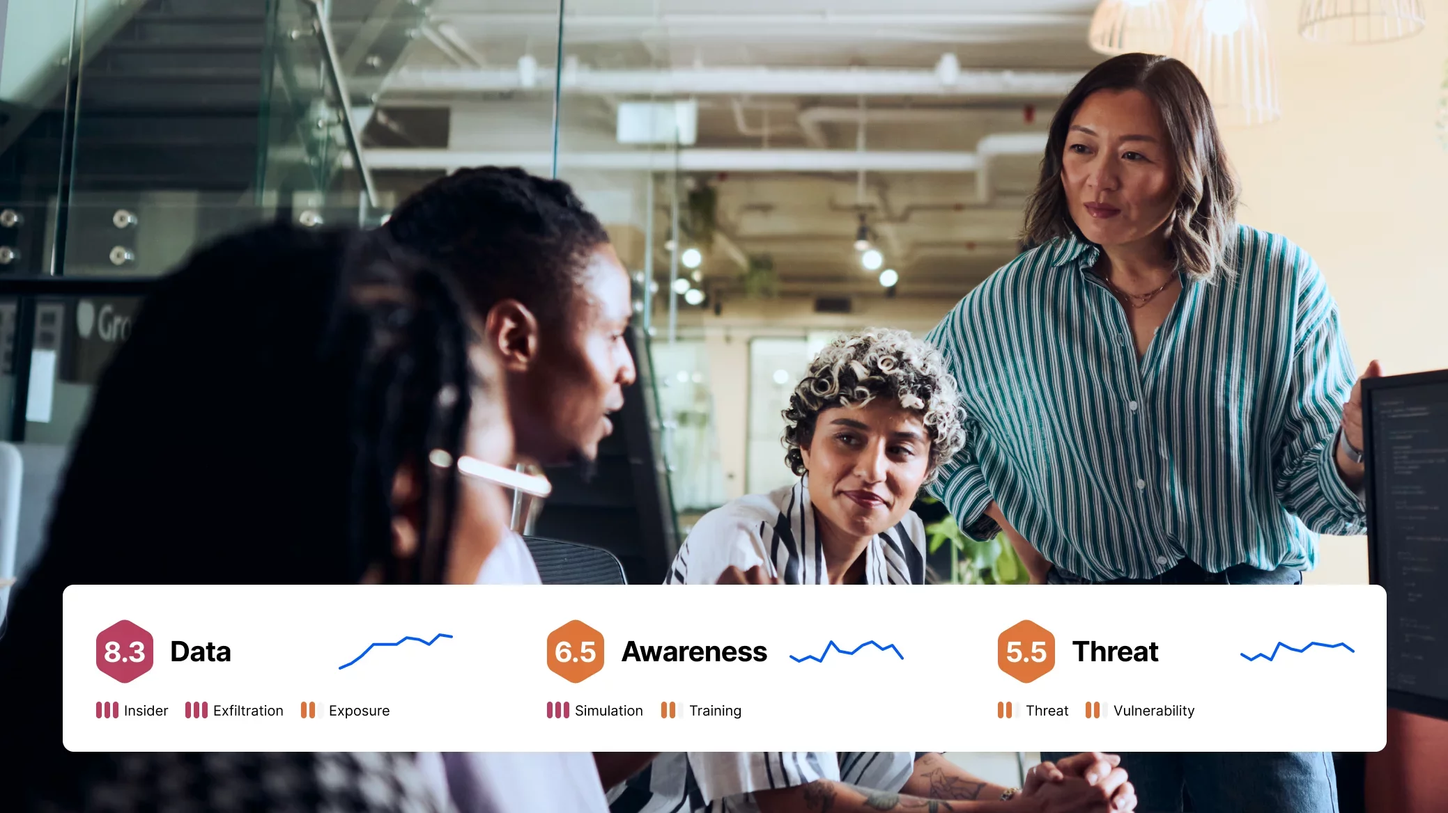 A group of diverse colleagues discussing data metrics displayed on a screen in a modern office environment. The screen shows categories like Data, Awareness, and Threat with corresponding scores.