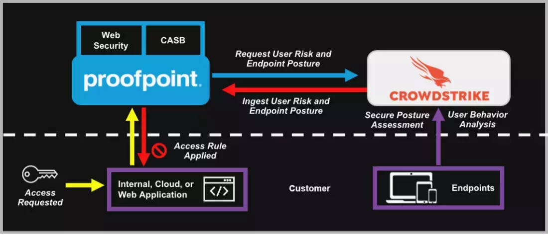 Web and Cloud Security