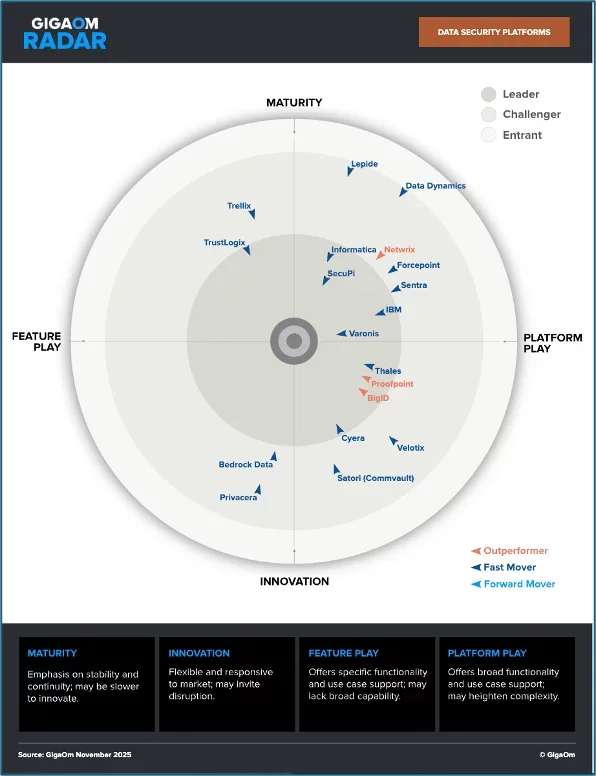 Gigaom Radar 