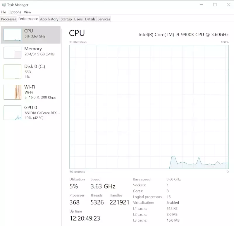 Imagen de panel de uso de la CPU para identificar rendimiento y posibles casos de cryptojacking