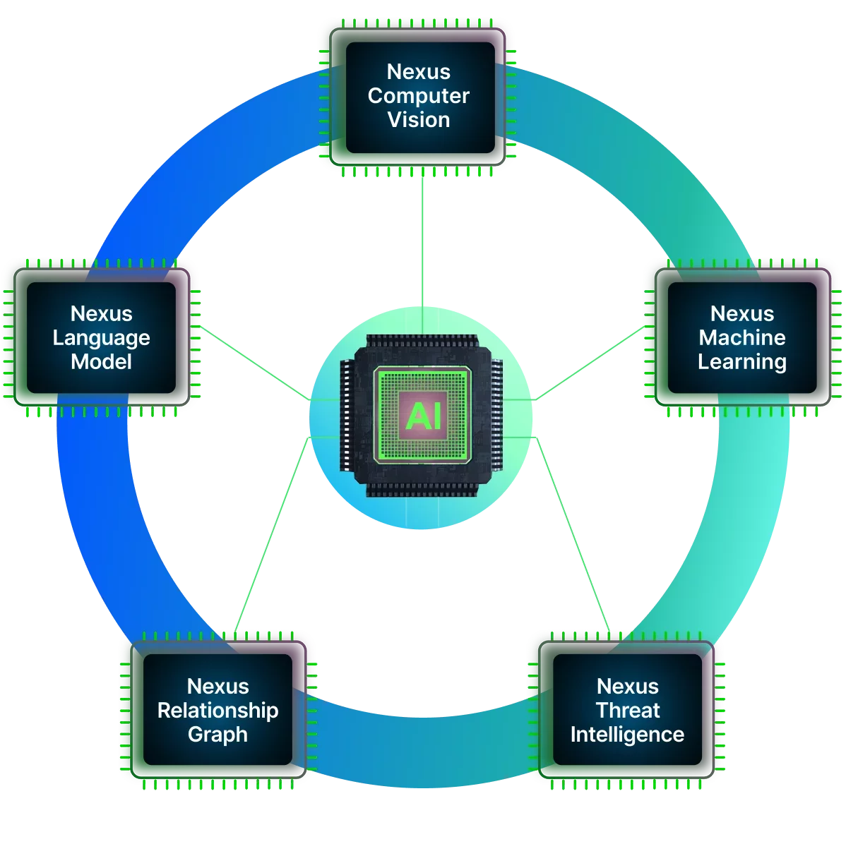 Nexus Platform