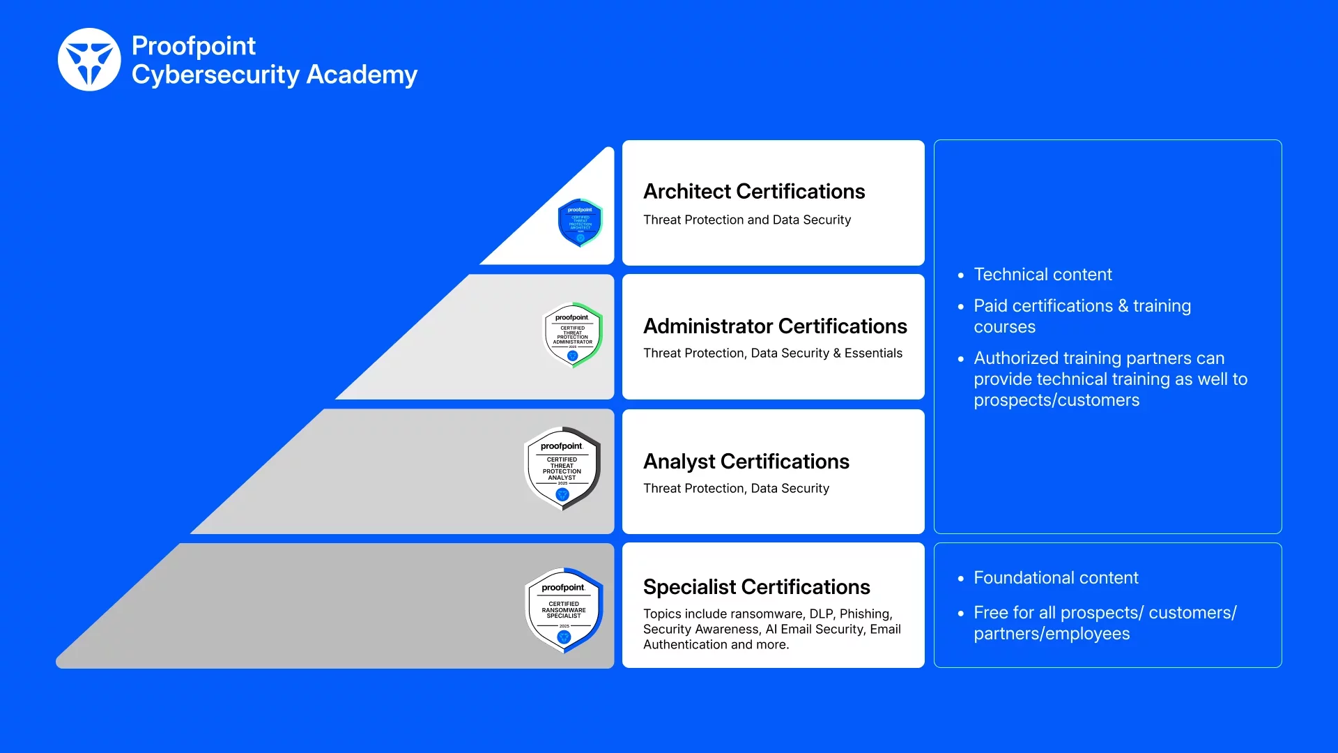 Certification Chart