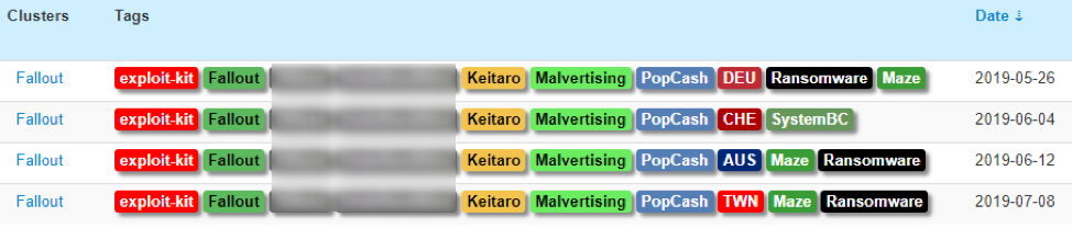 Malvertising-based Fallout EK chain that previously delivered Maze ransomware